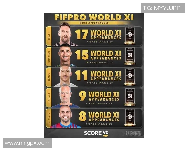 最新足球九大球星排名揭晓 C罗梅西领衔无悬念进榜 最新足球九大球星排名揭晓 C罗梅西领衔无悬念进榜